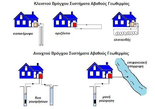 συστήματα αβαθούς γεωθερμίας.jpg